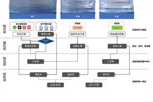 迪亚斯的父亲现场观看了利物浦和阿森纳的比赛